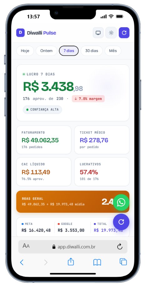 Tela do Pulse: lucro e margem real da loja